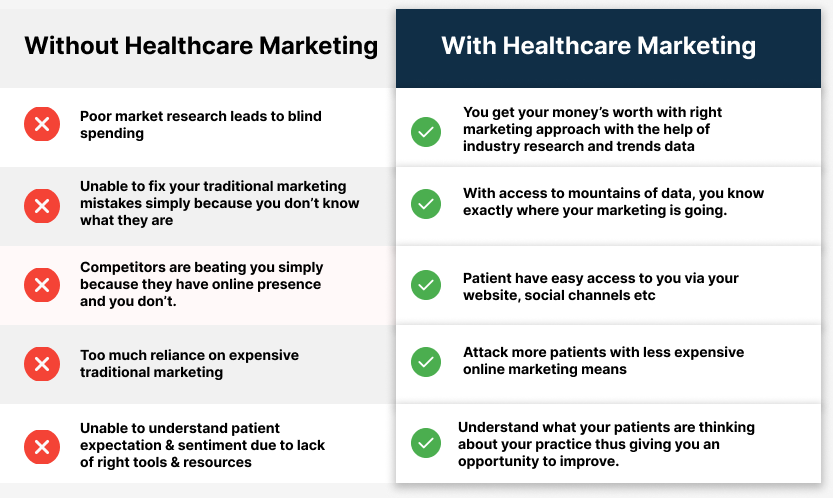 hospital business plan india